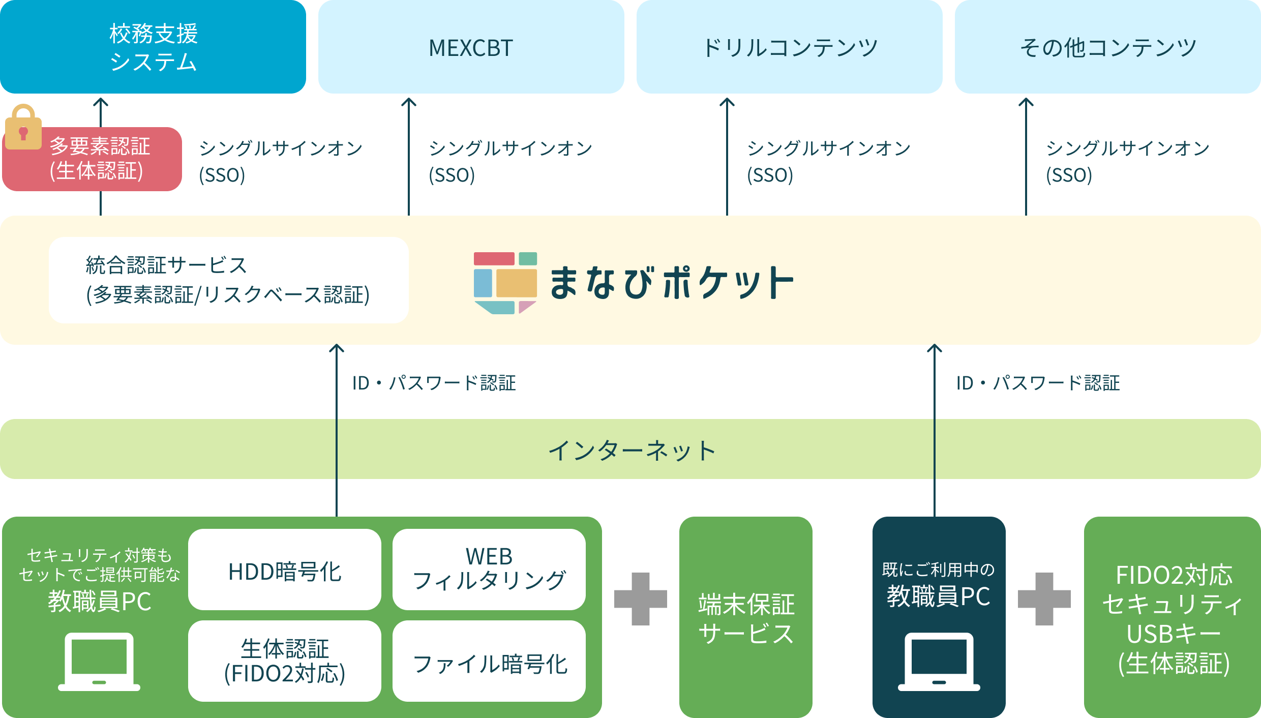 校務支援システム MEXCBT ドリルコンテンツ その他コンテンツ