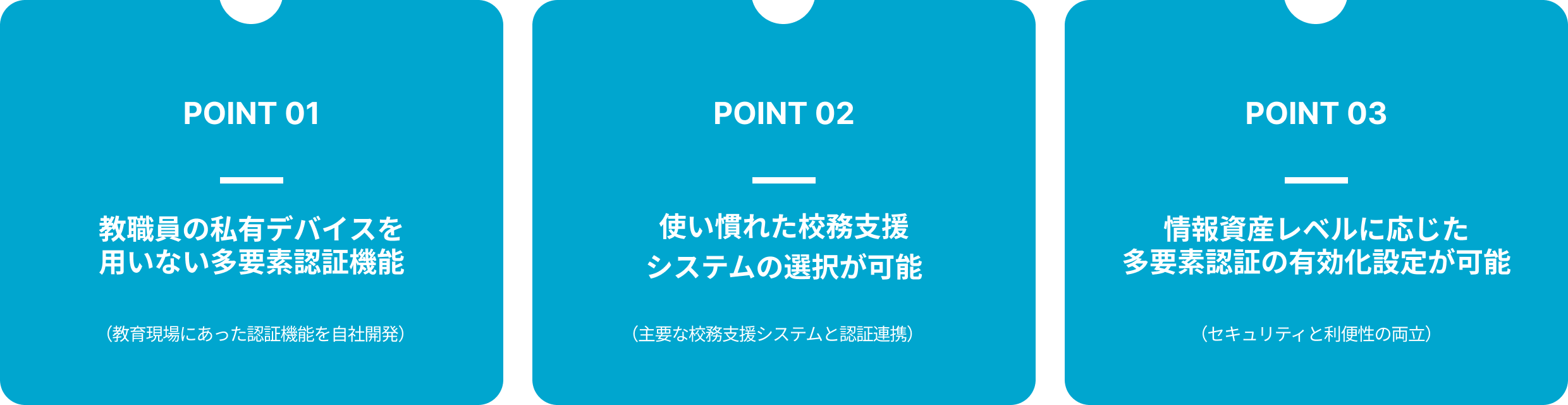 特徴① 教職員の私有デバイスを用いない多要素認証機能 特徴② 使い慣れた校務支援システムの選択が可能 特徴③ 情報資産レベルに応じた多要素認証の有効化設定が可能