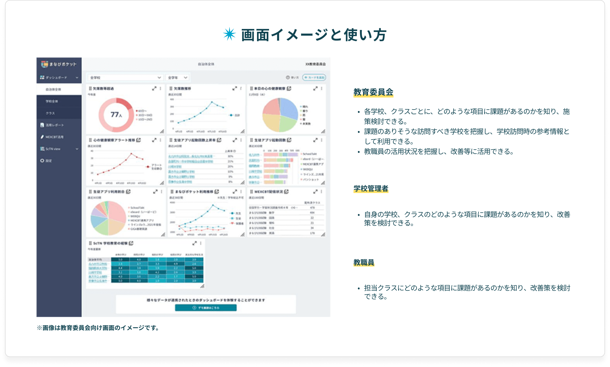 画面イメージと使い方