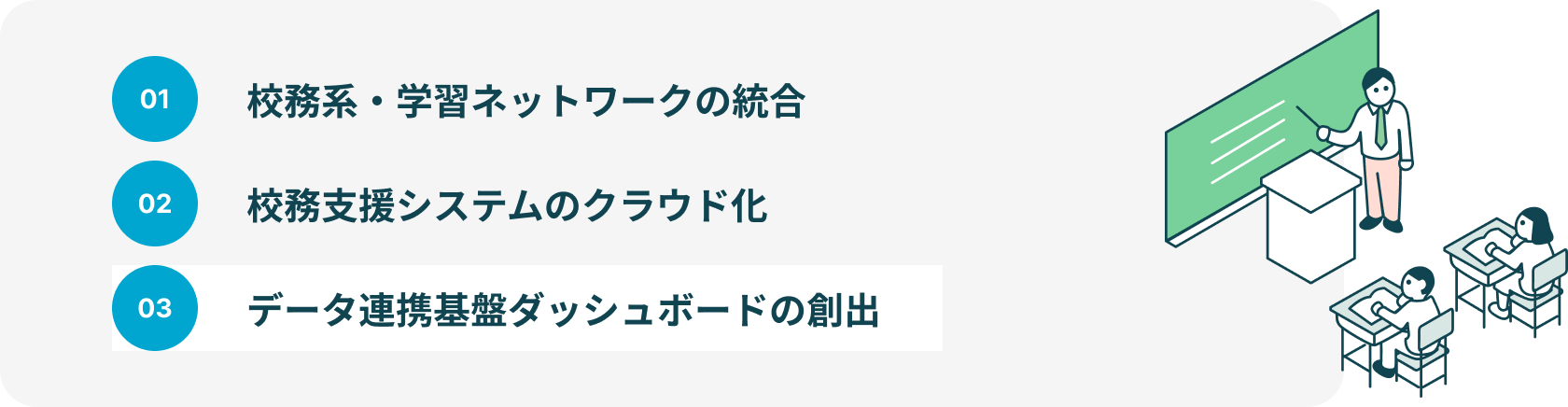 01 校務系・学習ネットワークの統合 02 校務支援システムのクラウド化 03 データ連携基盤ダッシュボードの創出