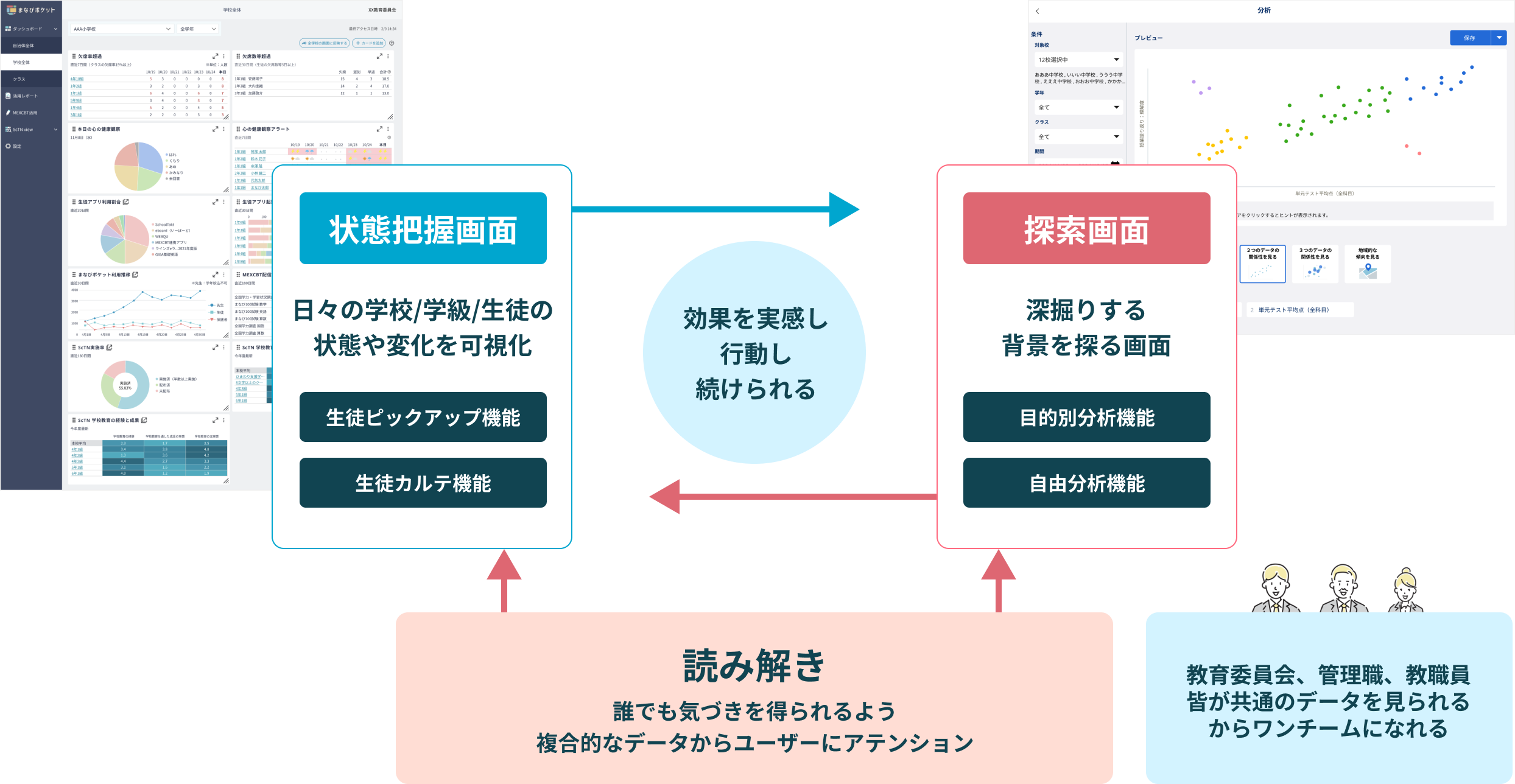 状態把握画面 状態把握画面 効果を実感し行動し続けられる