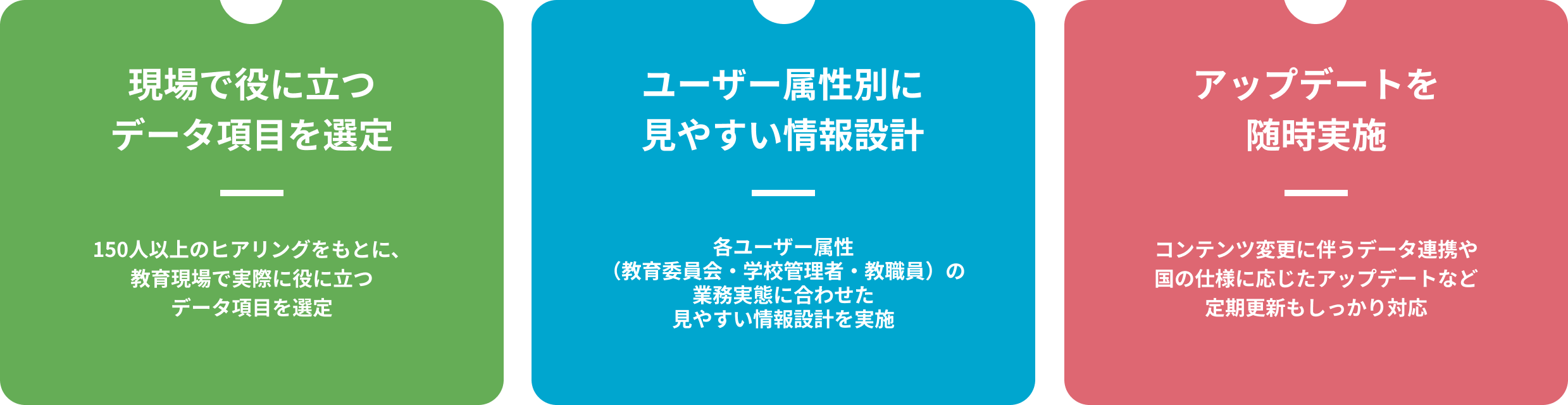 現場で役に立つデータ項目を選定 ユーザー属性別に見やすい情報設計 アップデートを随時実施