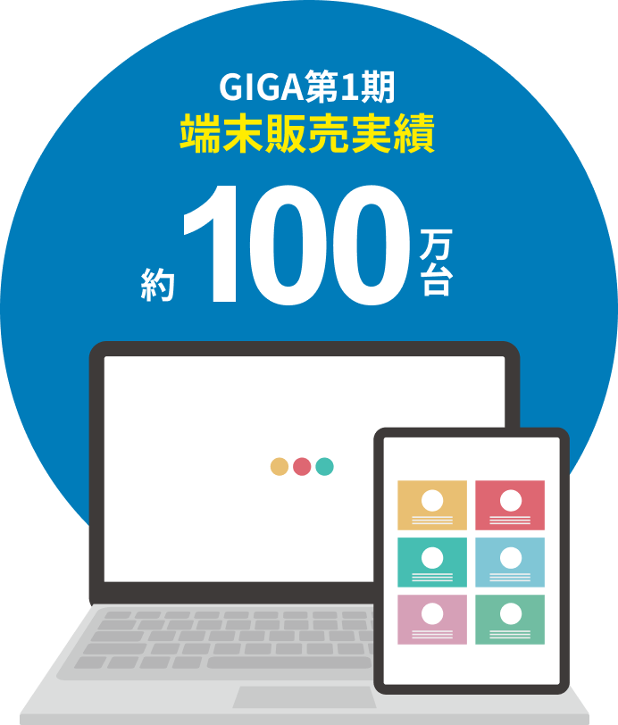 GIGA第1期端末販売実績　約100万台