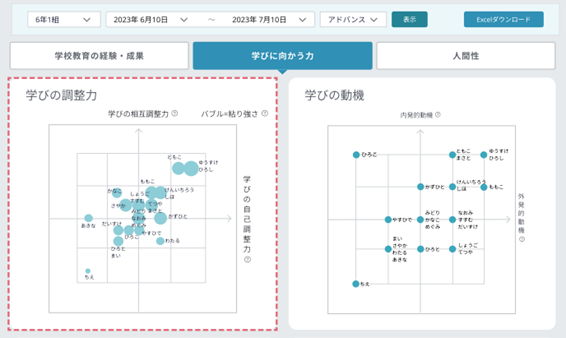 ScTN viewの画面例。「学びに向かう力」がグラフとバブルの大きさで示されている