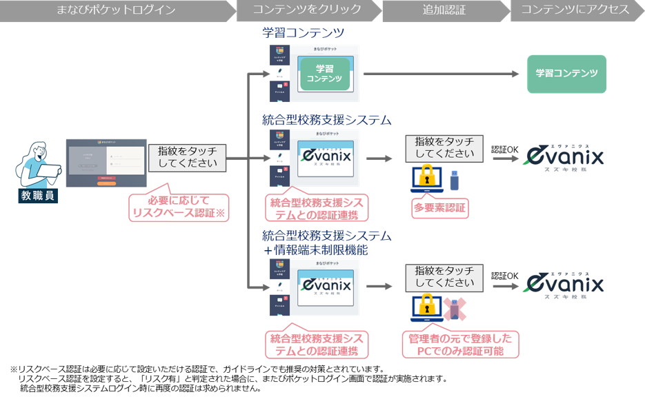 3つの機能のご利用イメージ