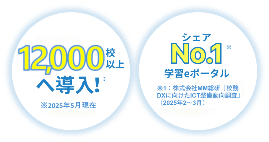 12,000校以上へ導入！　シェアNo.1学習e-portal