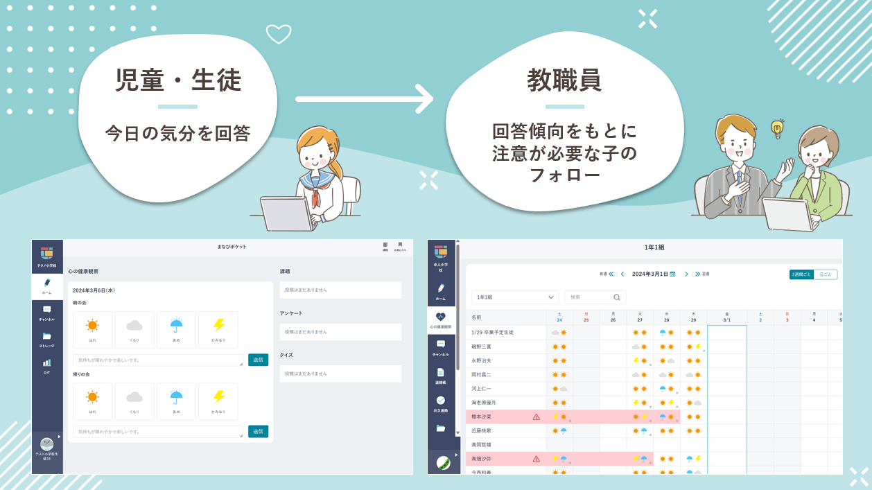 心の健康観察とは