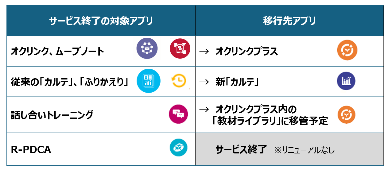 ミライシード移行先アプリ